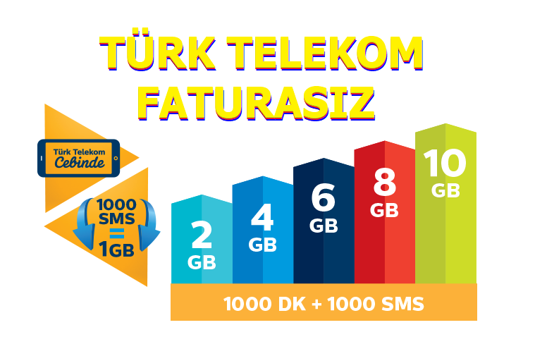 Türk Telekom Faturasız Paketler 2021
