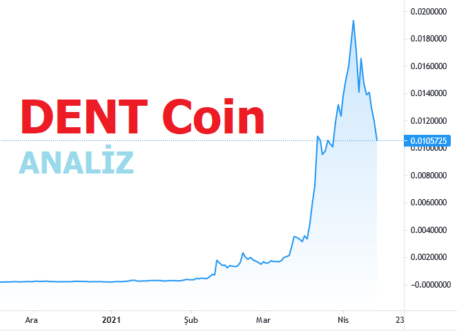 Dent Coin Grafik