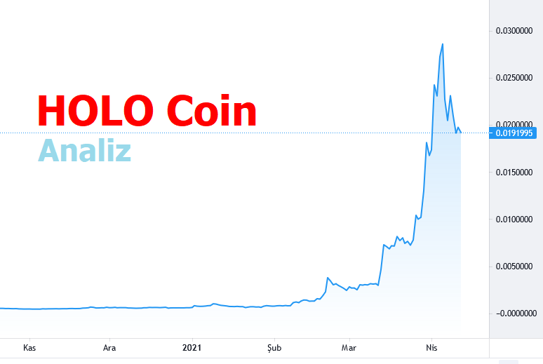 Holo Hot Coin Fiyat Aulad Org