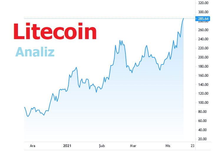 Litecoin yorum ve analiz