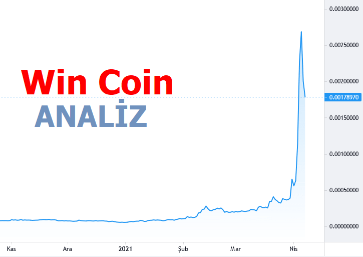Win coin grafik