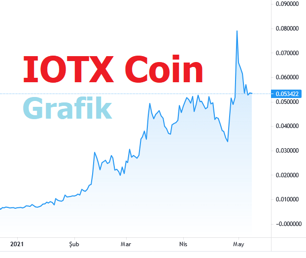 Iotx Coin Haberleri