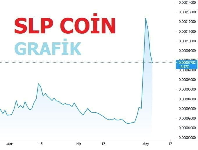 SLP Coin Yorum 2021