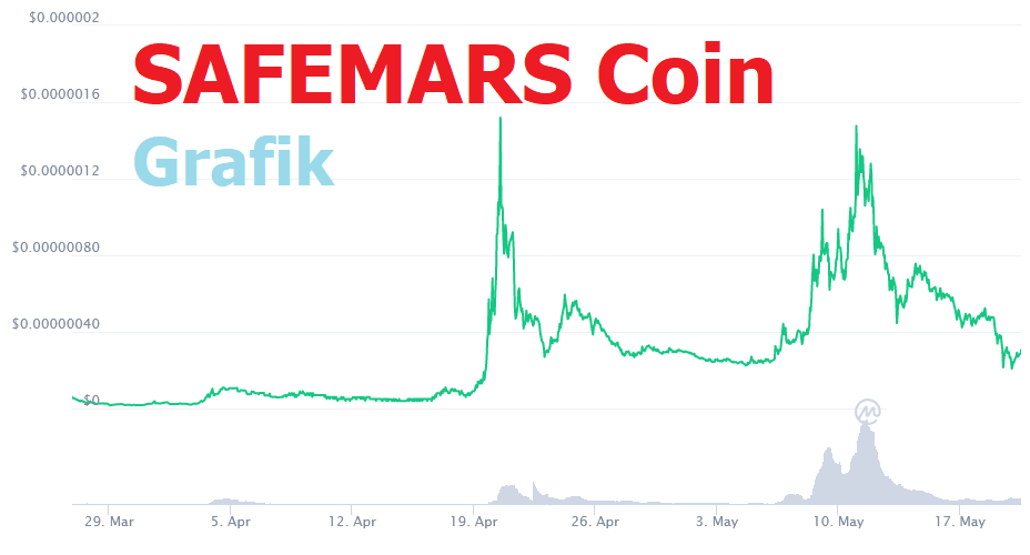 safemars coin