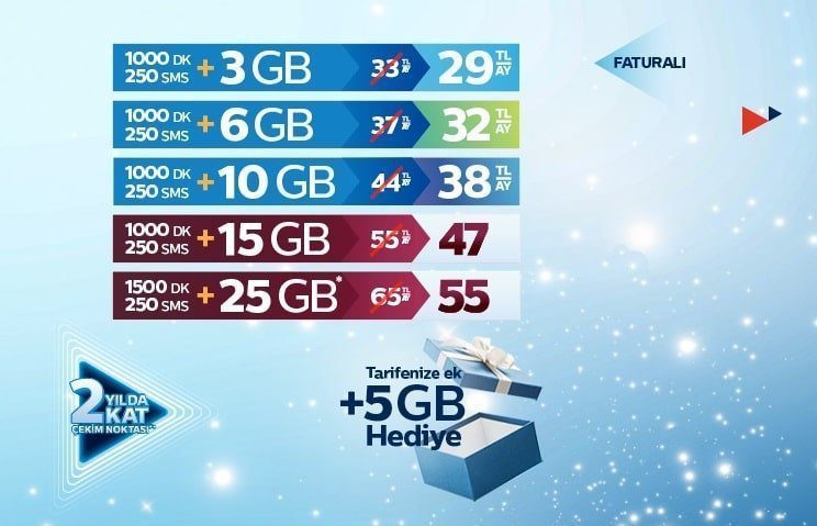 Türk Telekom internet Paketleri