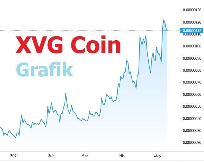 XVG Coin Yorum 2021