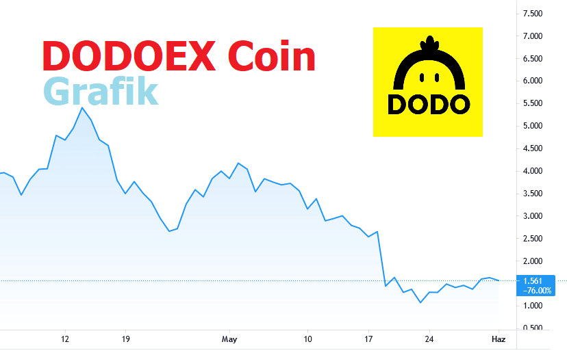 Dodo btc