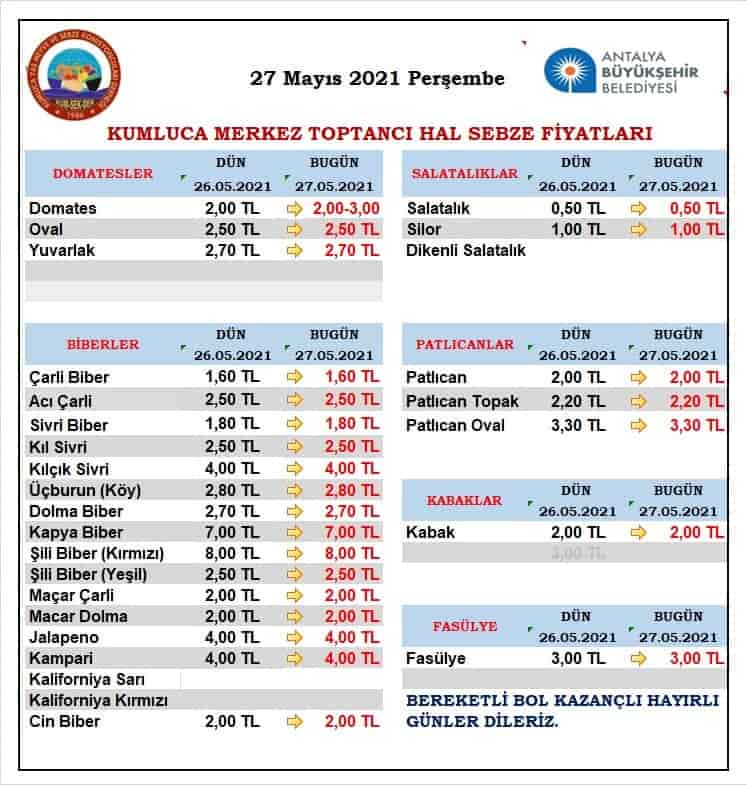 Kumluca Hal Fiyatları 2021 Bedava
