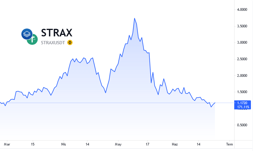 strax coin