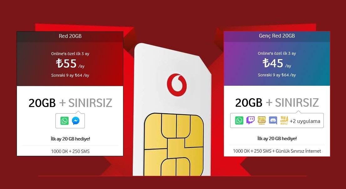 Vodafone Gani Tarifeler 2021 Bedava Internet
