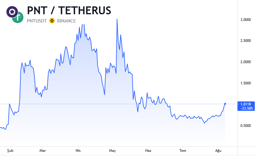 Pnt (pnetwork) coin nedir?