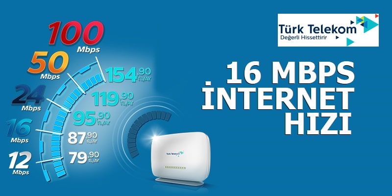 16 Mbps İnternet Hızı Nasıl Türk Telekom