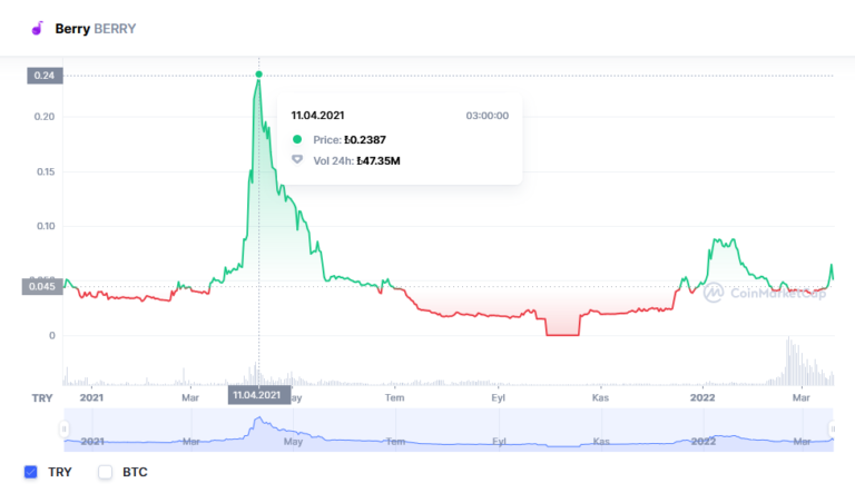 berry coin crypto