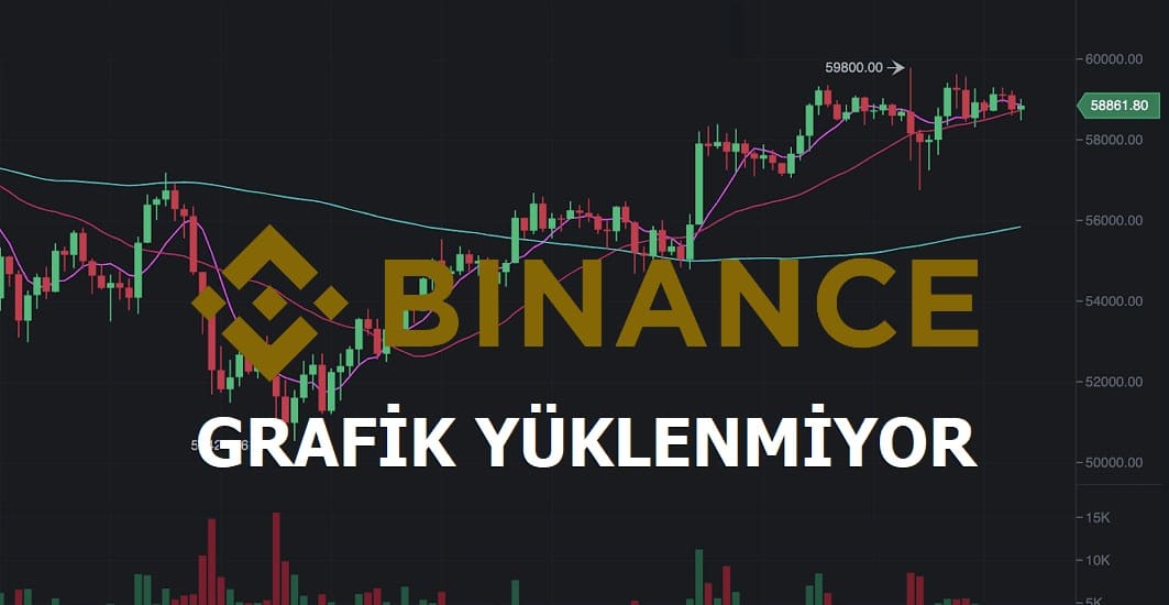 Binance Grafik Yüklenmiyor