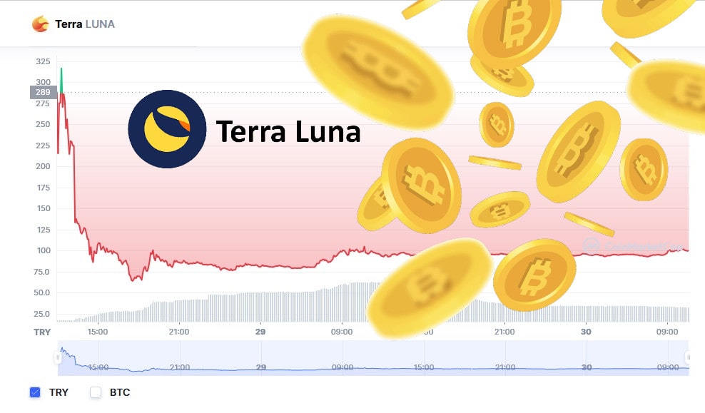 Luna Coin Fiyatı (CANLI)