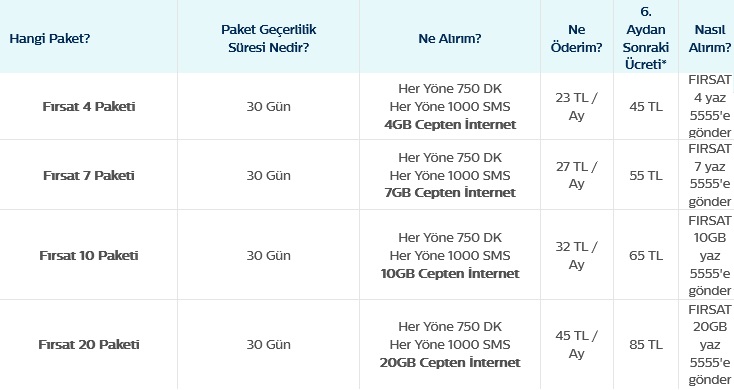Türk Telekom Paketler