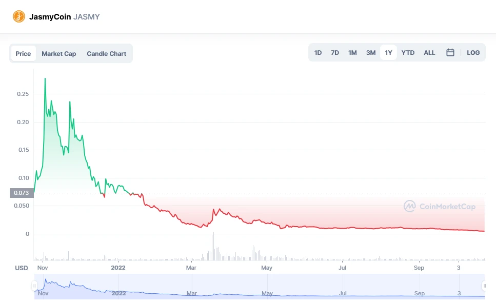 Jasmy coin geleceği