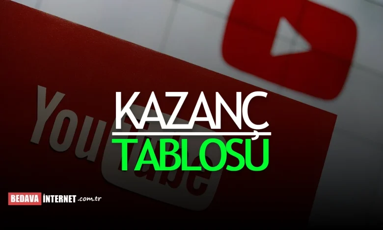 Youtube kazanç tablosu