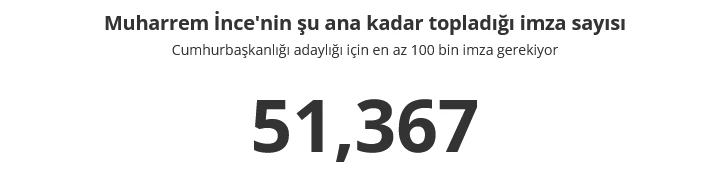 Cumhurbaşkanı adayları imza sayıları anlık