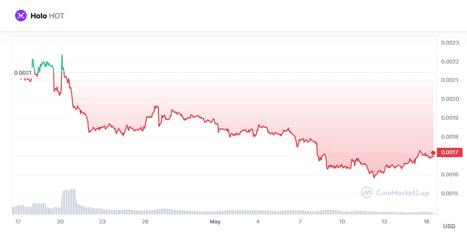 Hot coin yorum