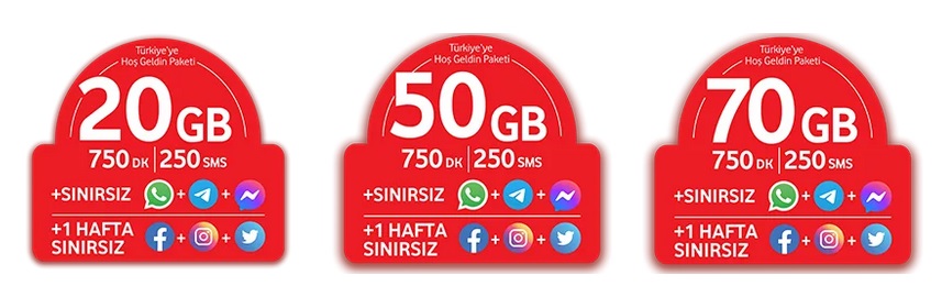 Vodafone Sim Card Turkey