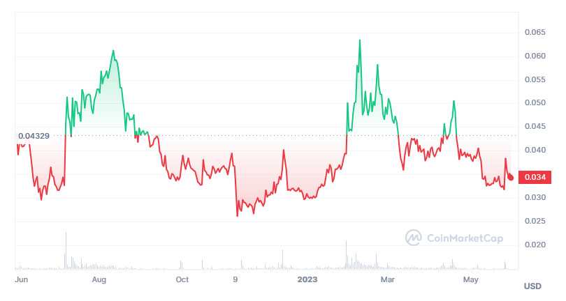 tvk coin market cap