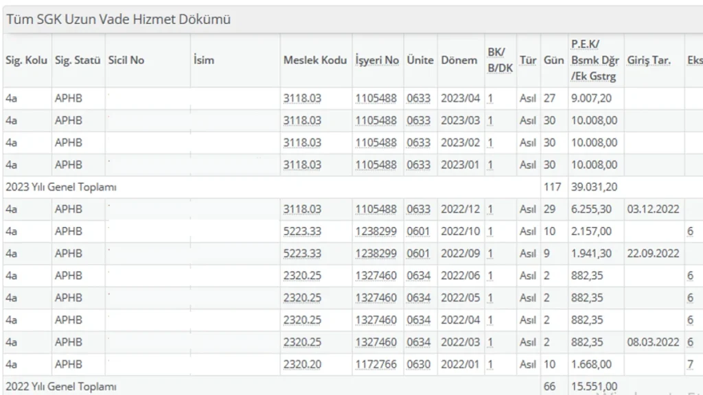 Sigortam Aktif Mi E-Devlet