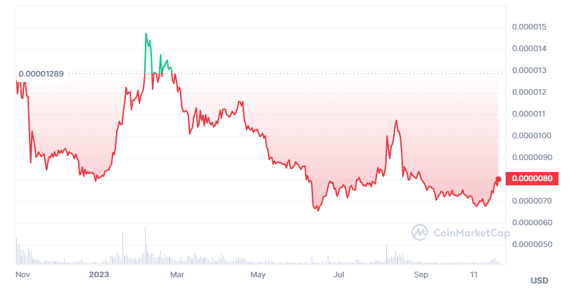 Shiba coin geleceği